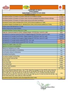 Media_Bulletin_14.01.2022